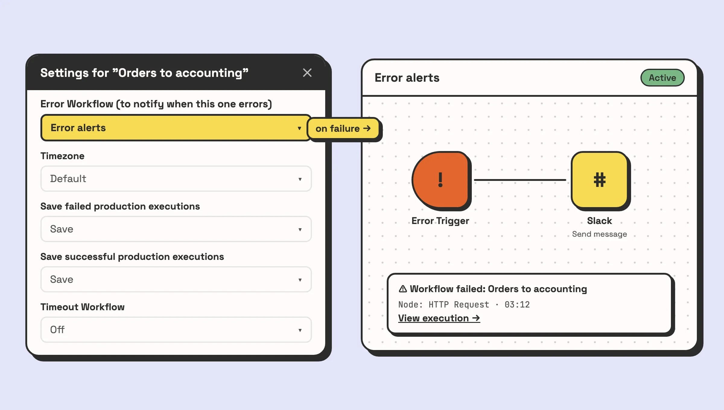 Illustration of n8n workflow settings for an Orders to accounting workflow, with Error Workflow set to Error alerts, next to the Error alerts workflow: an Error Trigger node connected to a Slack node that posts the failed workflow's name and a link to the execution.