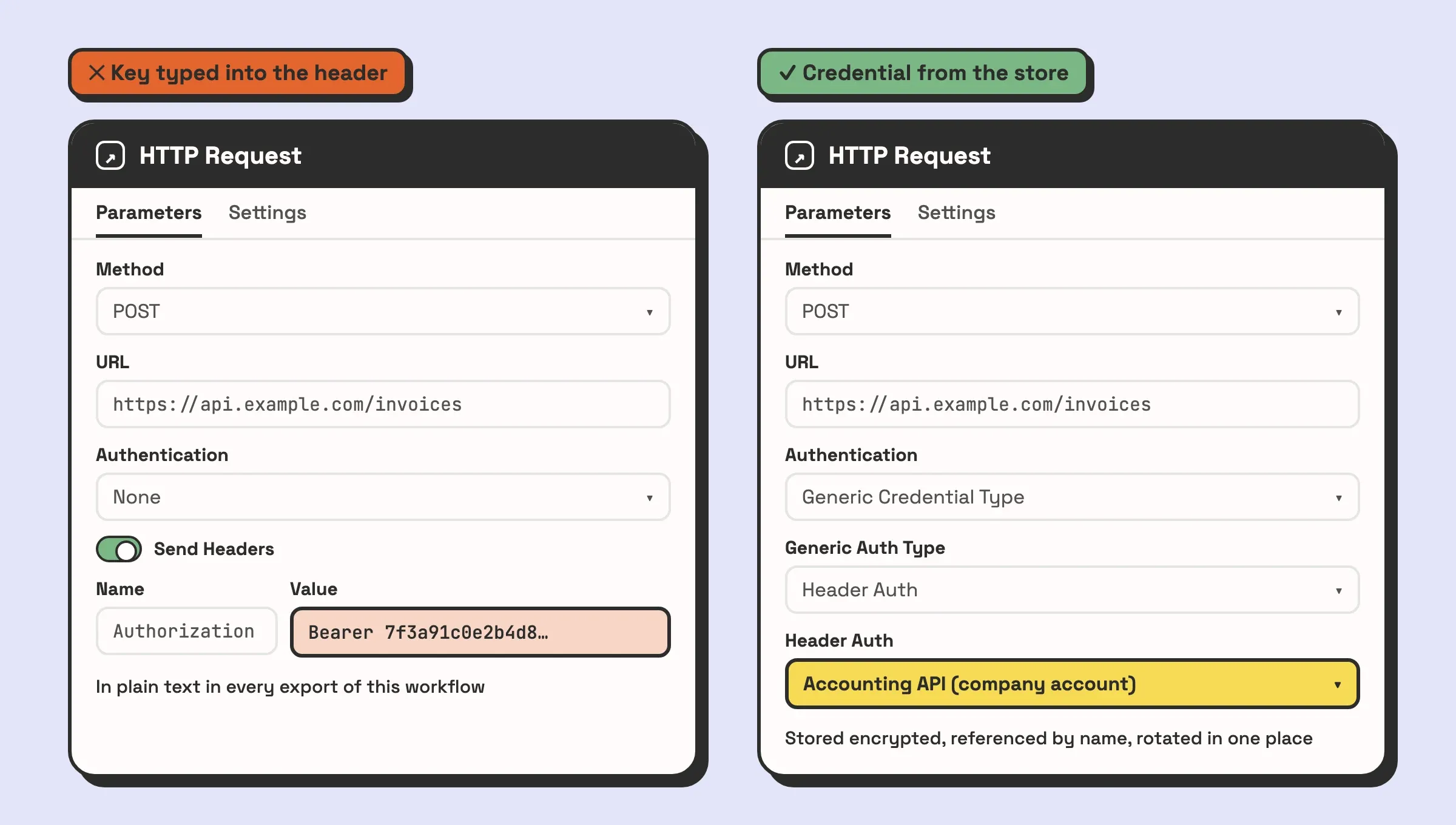 Illustration of two n8n HTTP Request node panels side by side. On the left, authentication is set to None and an API key is typed into the Authorization header in plain text. On the right, authentication uses a Header Auth credential picked by name from the credential store.