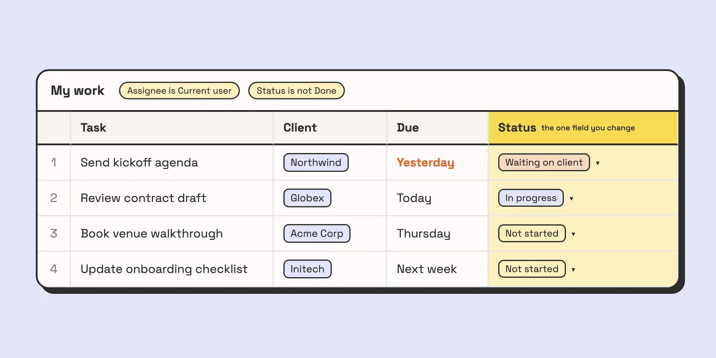 Illustration of an Airtable interface page called My work, filtered to tasks where Assignee is the current user and Status is not Done. Each row shows the task, client and due date, and the Status column, the one field this job changes, is highlighted.