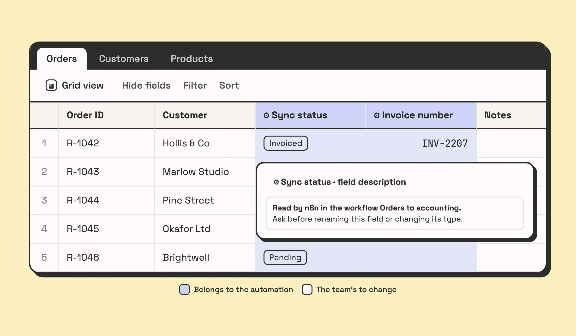 Illustration of an Airtable Orders table where the fields an n8n workflow depends on are marked: their names start with a gear prefix, and an open field description reads: Read by n8n in the workflow Orders to accounting. Ask before renaming or changing the type. The other fields are the team's to change freely.