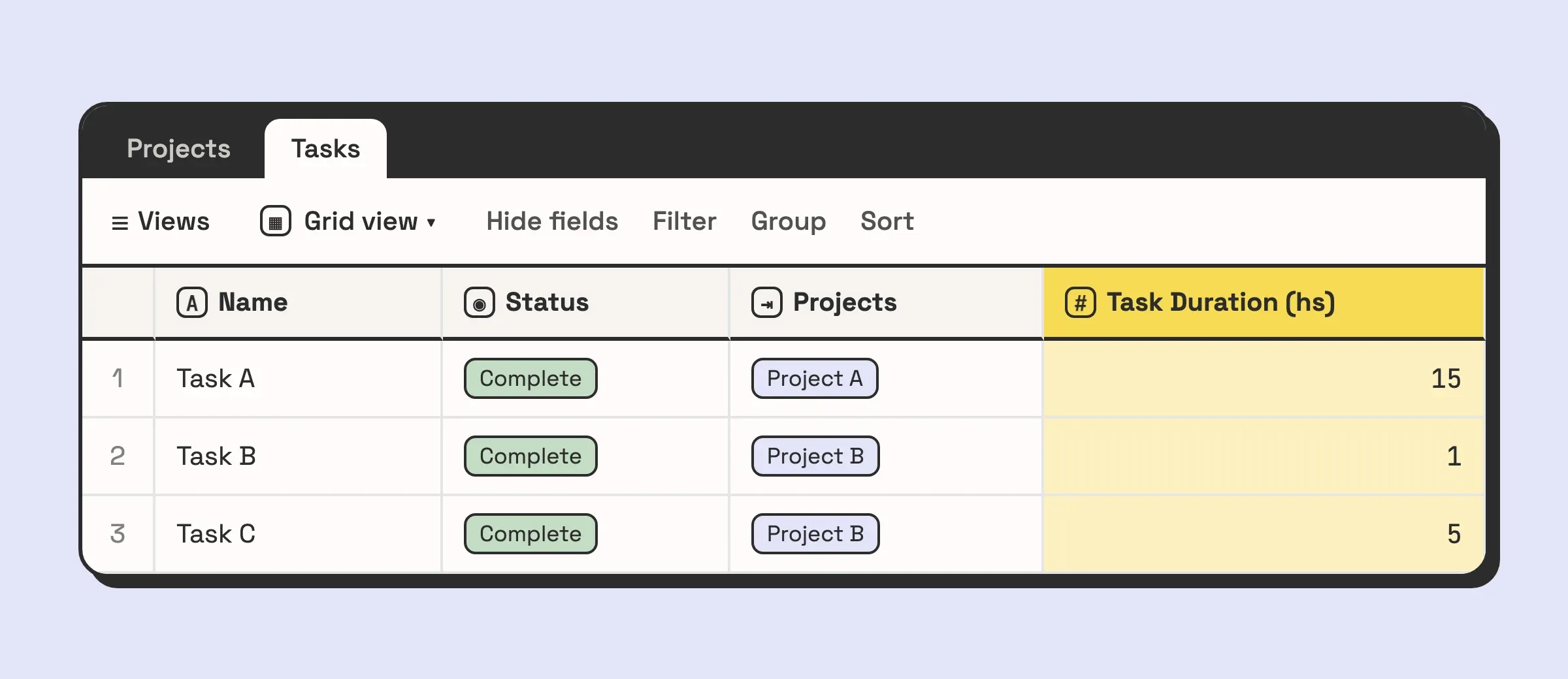 Illustration of the Tasks table: three completed tasks linked to Project A and Project B, with durations of 15, 1 and 5 hours.