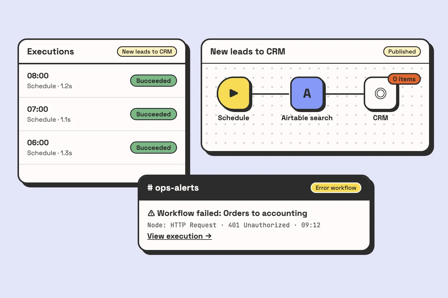 Illustration of n8n in production: an executions list where the 06:00, 07:00 and 08:00 runs all say Succeeded, an n8n canvas where a Schedule trigger and an Airtable search feed a CRM node that received 0 items, and an error workflow alert in Slack reporting that the Orders to accounting workflow failed, with a link to the execution.