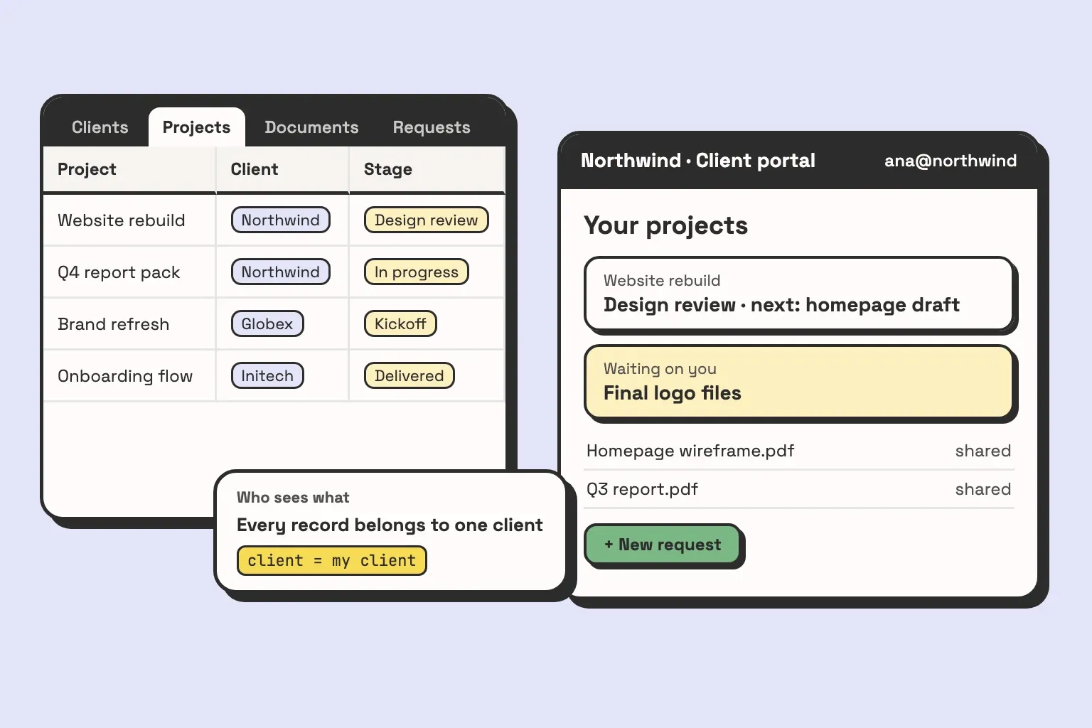 Illustration of a client portal and the Airtable base behind it: a Projects table linked to Clients, Documents and Requests, a client's portal page showing their project stage and the files waiting on them, and a permissions card where every record belongs to one client company.