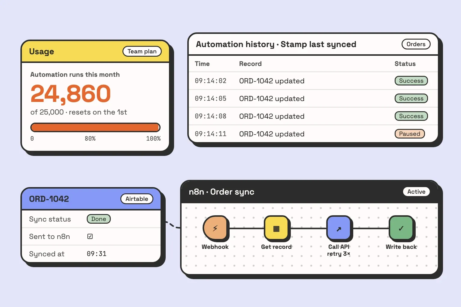 Illustration of an Airtable workspace running out of automation runs: a usage meter at 24,860 of 25,000 runs, an automation history listing the same record updated every few seconds, and a small n8n workflow that takes the heavy job out of Airtable and writes the result back.